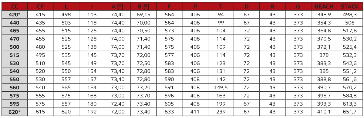 Pinarello Dogma F12 disc fiets - Bekijk hem bij Wagenberg 2-Wielers